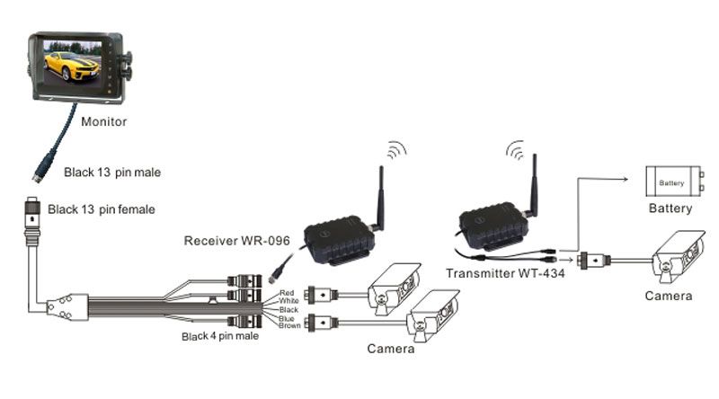 Sharp WT434/WR096 Wireless rendszer